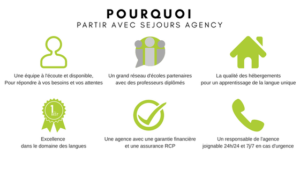 Pourquoi partir avec Séjours Agency ?